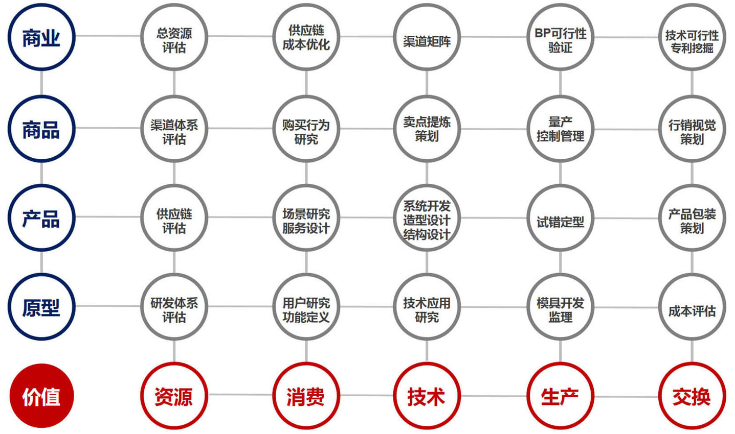 关于我们_业务体系2.jpg